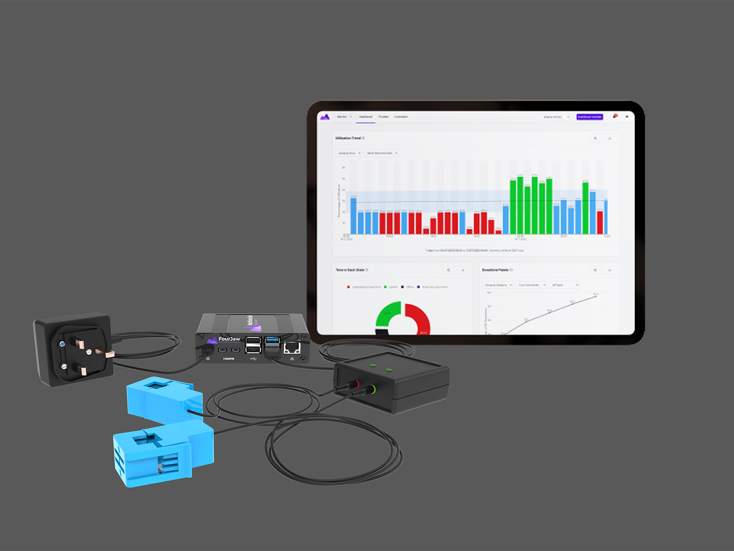 A set of electronic monitoring devices and accessories displayed on a gray surface, including blue current sensors, a black plug, a small black control box, and a central unit with multiple ports. A tablet screen in the background shows a dashboard with colourful bar charts, a pie chart, and line graphs, indicating energy or data analytics.