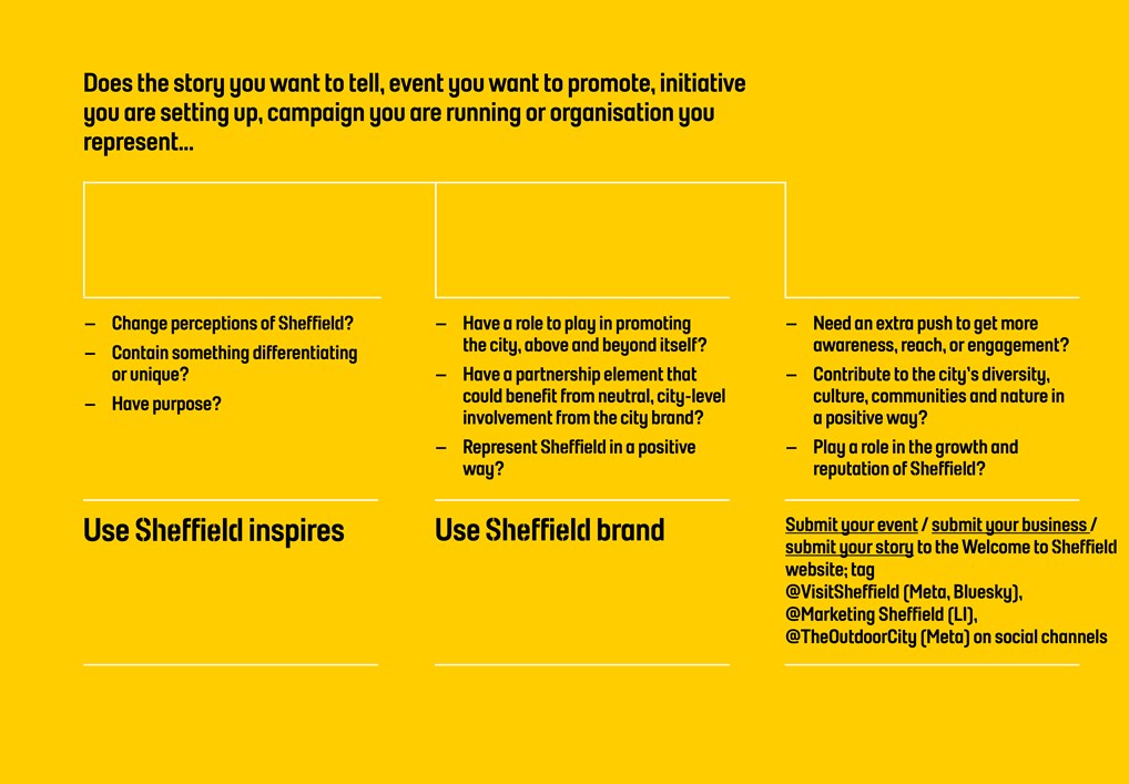 Sheffield brand decision tree