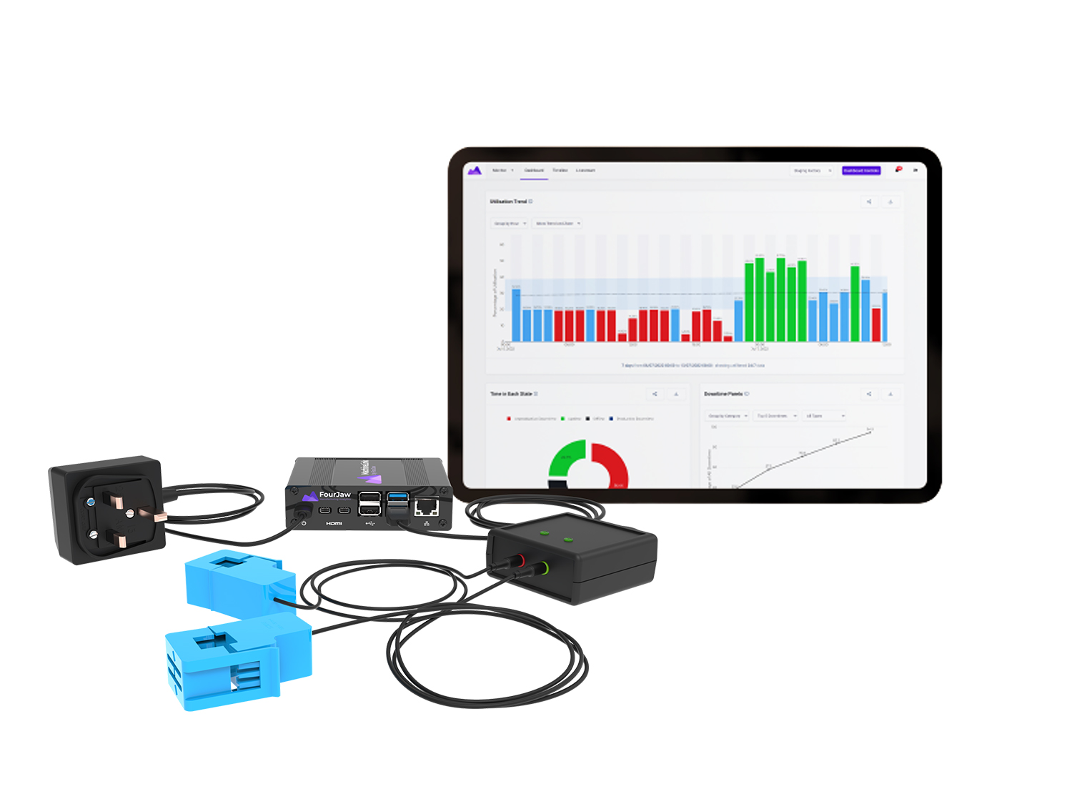 A tablet displaying a data dashboard with colorful bar charts and graphs is positioned behind several electronic components. The components include a black device with multiple ports, a black rectangular sensor with wires, a UK-style power plug, and two blue clamp-like sensors connected by cables. The setup appears to represent an energy monitoring or data collection system.