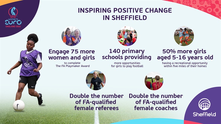 Legacy of UEFA Women's EURO 2022 launches in Sheffield